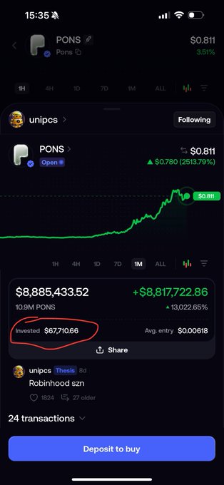 A mobile app screenshot showing cryptocurrency investment performance for token "PONS" with a dramatic green price chart, displaying $8,885,433.52 portfolio value (+13,022.65%) and a circled "Invested $67,710.66" figure.