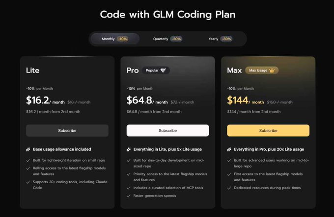 The image shows a screenshot of a website displaying three different pricing options for an overseas GLM coding plan, with each option priced at $66, $64, and $61 respectively. The text "Code with GLM Coding Plan" is also present in the image. This suggests that there are multiple pricing tiers available for this particular service, which might be more expensive than a standard one-size-fits-all approach.