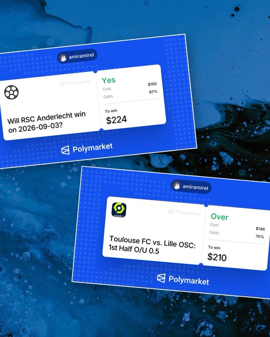 Two Polymarket prediction betting slips from user amiramirel — one betting $150 (67% odds) on RSC Anderlecht to win on 2026-09-03 for a $224 payout, and another betting $148 (70% odds) on Toulouse FC vs. Lille OSC 1st Half Over 0.5 for a $210 payout.