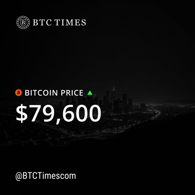 BTC Times graphic showing Bitcoin price at $79,600 with a green upward triangle, overlaid on a dark cityscape, with @BTCTimescom credited at the bottom.