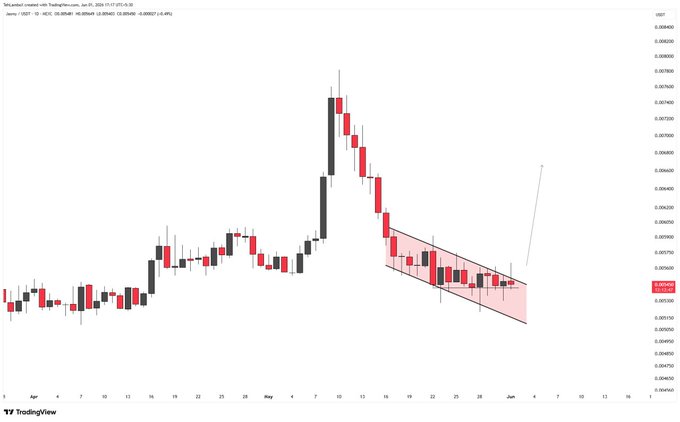 "We are still trapped inside the very same pattern for over three weeks now. This is starting to look a bit bearish but the max it can go is 0.0051 and then it should look to bounce. Breakout level is now 0.0056 on the day candle closing basis, if we go". Focus on what is in the image and how it relates to the post.
