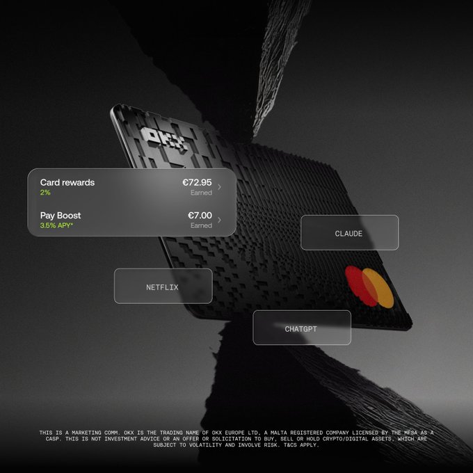 A dark promotional graphic for the OKX crypto card shows rewards in euros (€72.95 Card rewards, €7.00 Pay Boost) alongside service tags for Netflix, Claude, and ChatGPT.
