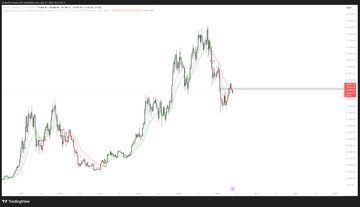 The image shows a chart of Bitcoin prices over time. The chart displays two lines representing the price of Bitcoin at different levels. One line represents the price of Bitcoin when it was trading below the key level, while the other line represents the price when it was trading above the key level. Both lines show that the Bitcoin price has been consistently low and high throughout the past few weeks. The chart also includes a red dot indicating a specific point in time where the Bitcoin price reached its lowest point. This information can be helpful for those interested in investing or analyzing cryptocurrency trends, as it provides insights into the historical performance of Bitcoin prices.