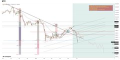 The image shows a cryptocurrency price chart with a highlighted "Target 1" zone marked in the upper right corner, indicating where Bitcoin (BTC) has reached according to the trader's analysis. The chart displays price action with various trendlines and appears to confirm the poster's announcement that BTC has officially hit their first projected target on the planned timeframe.