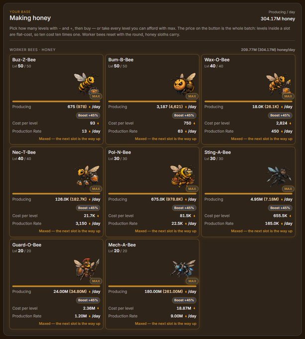 A 'Worker Bees' game interface showing various bee upgrades (Buz-Z-Bee, Bum-B-Bee, Wax-O-Bee, etc.) with stats like level, cost per level, production rate, and a current production of 304.17M honey/day.