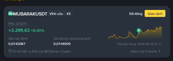 Binance trading interface displaying MUBARAKUSDT perpetual contract with PNL of +3,299,63 USDT (+8.00%), a closing price of 0.0142087, and a price chart trending upward.