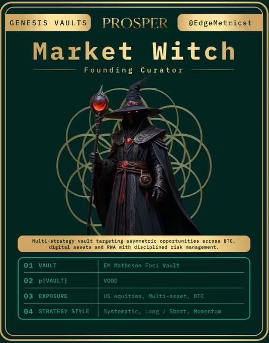 A dark-themed promotional card titled 'Market Witch - Founding Curator' featuring a hooded witch character holding a staff, advertising a multi-strategy vault by PROSPER for BTC and digital assets with exposure to US equities and multi-asset strategies.