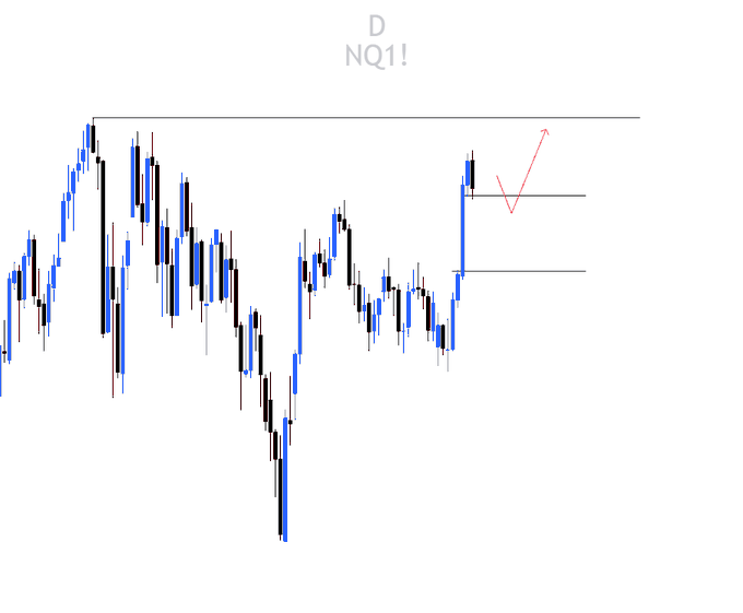 A D1 (daily) candlestick chart of NQ1! (Nasdaq futures) showing price action approaching all-time highs, with a red arrow illustrating a bullish continuation scenario after a pullback to support levels, reflecting the trader's aggressive long bias until resistance at the ATH is reached.