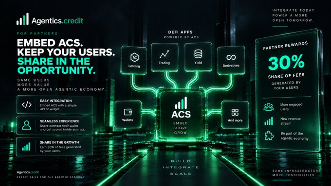 A promotional banner for Agentics.credit targeting partners with the tagline 'EMBED ACS. KEEP YOUR USERS. SHARE IN THE OPPORTUNITY,' highlighting DeFi apps powered by ACS (Lending, Trading, Yield, Derivatives, Wallets, And more) and a 'PARTNER REWARDS 30%' share of fees.