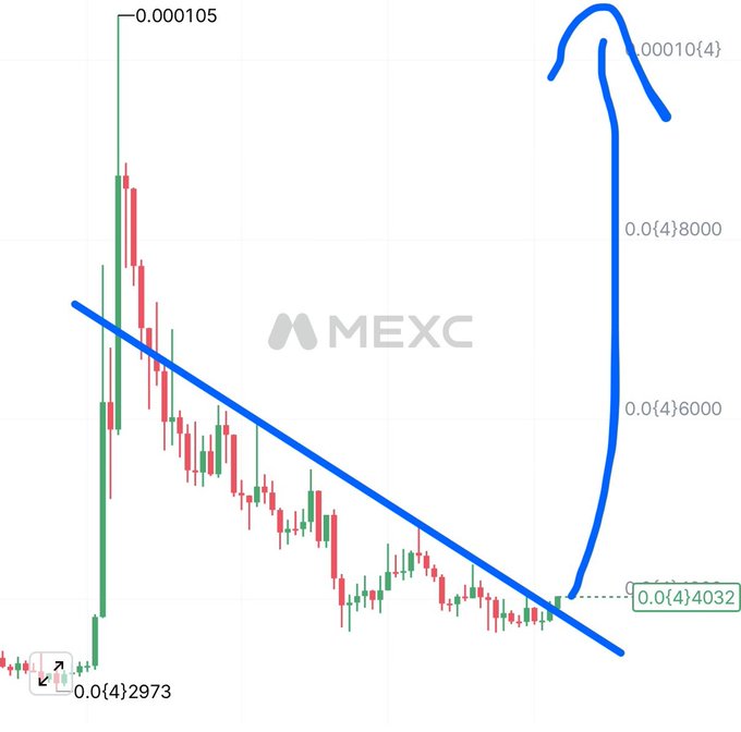 A MEXC exchange candlestick chart showing a downtrend line followed by a hand-drawn blue arrow indicating a projected upward breakout from around 0.000104032 toward 0.0001043.