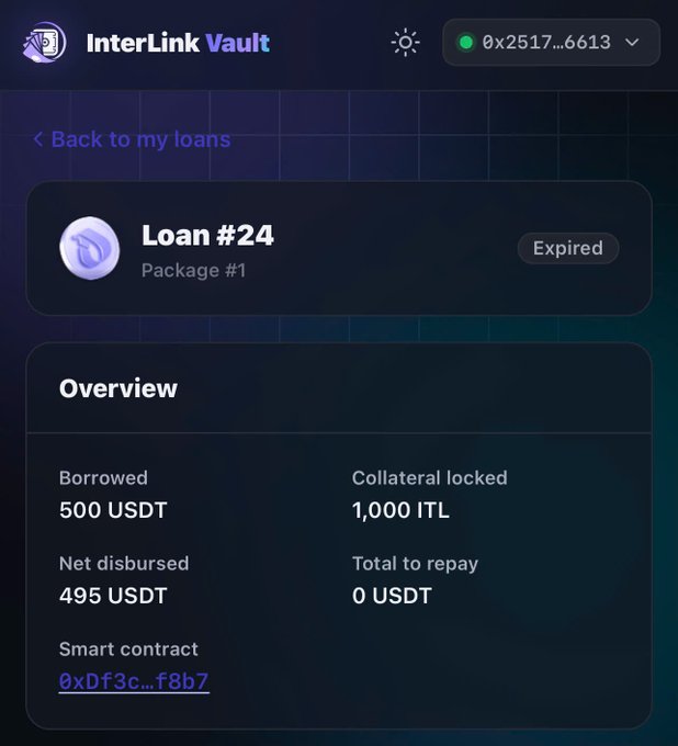 The image shows the InterLink Vault dashboard displaying an expired Loan #24 details, where 500 USDT was borrowed against 1,000 ITL collateral, with 495 USDT net disbursed and 0 USDT remaining to repay. This illustrates the vault's function of providing liquidity through lending against ITL holdings, allowing users to see their loan performance and repayment status—key feedback for understanding community needs.