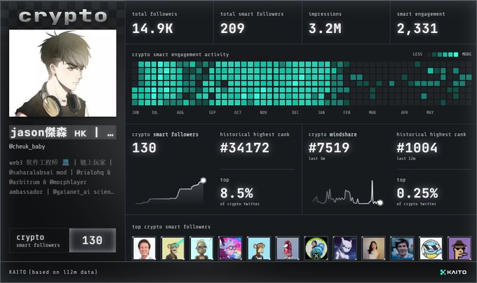 The image is a screenshot of a computer program that is showing information about a user's profile. This profile includes details such as the user's name, age, location, followers count, and various other data points about their online activities or presence on social media platforms like Twitter. The screen also displays statistics and charts related to the AI and cryptocurrency aspects of the user's profile.
