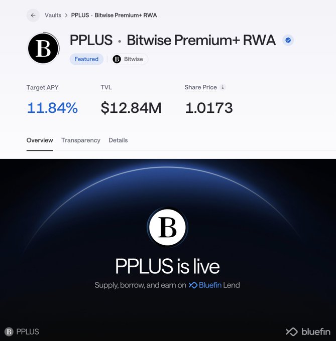 A screenshot of the PPLUS Bitwise Premium+ RWA vault page showing a Target APY of 11.84%, TVL of $12.84M, and a Share Price of 1.0173, with text 'PPLUS is live' and a Bluefin Lend logo.