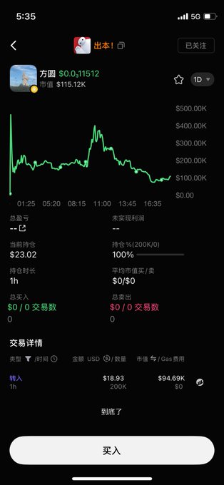 A mobile trading app screen showing a token '方圆' (Fangyuan) with a 100% probability holding, priced at $0.11512 with a market cap of $115.12K, displaying a price chart and trading history.