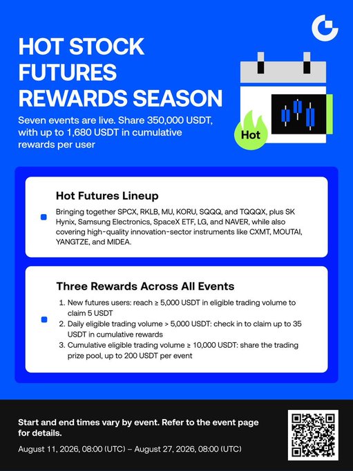 A promotional poster for a 'HOT STOCK FUTURES REWARDS SEASON' offering up to 1,680 USDT in cumulative rewards, listing stock tickers like SPCX, RKLB, MU, KORU, SQQQ, and TQQQX, running from August 11 to August 27, 2026.