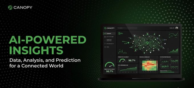 A promotional graphic for Canopy (CNPY Network) displays the tagline "AI-POWERED INSIGHTS: Data, Analysis, and Prediction for a Connected World" alongside a dark-themed dashboard featuring network graphs and analytics panels with metrics like "98.7%," visually reinforcing the post's message of AI-driven blockchain lifecycle management.