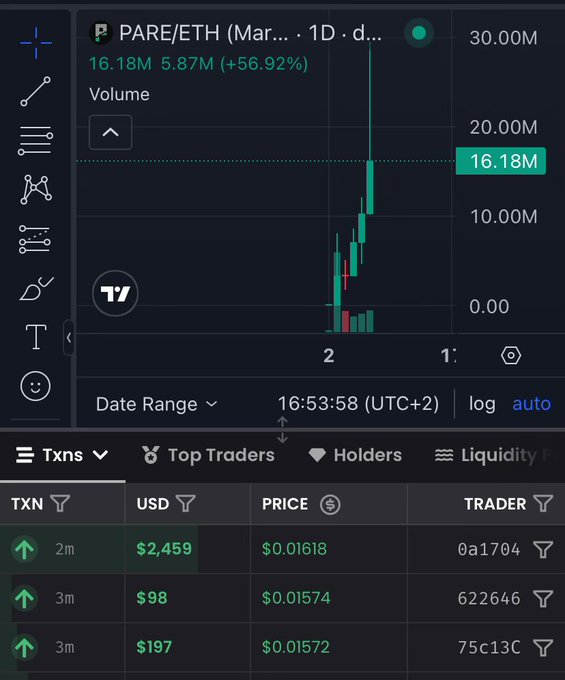 A TradingView chart for PARE/ETH showing a volume spike to 16.18M (up 56.92%) with transaction details below including trades by 0a1704, 622646, and 75c13C.