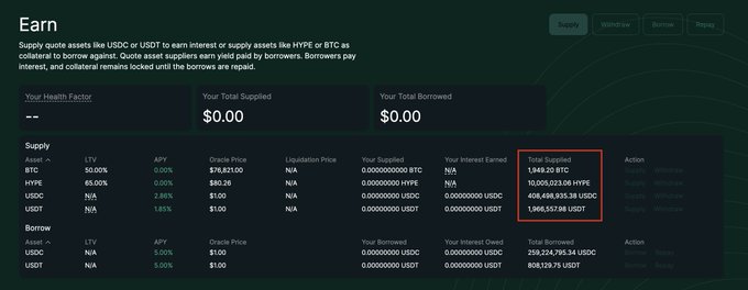 A DeFi lending dashboard displays an 'Earn' page showing Supply Assets (ETH, BTC, HYPE, USDC, USDT) with HYPE showing 10,000,023.06 total supplied and USDT showing 1,960,557.98 total supplied, all with N/A LTV values.