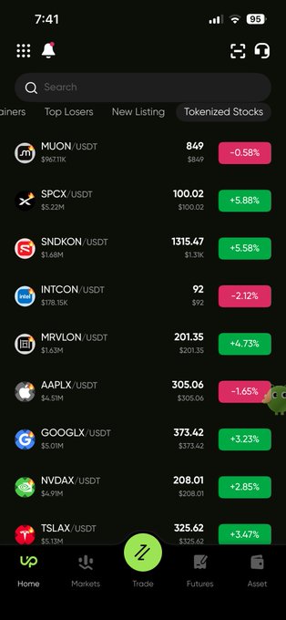 A cryptocurrency trading app screenshot displaying 'Tokenized Stocks' with tickers including MUON/USDT, SPCX/USDT, SNDKON/USDT, INTCON/USDT, MRVLON/USDT, AAPLX/USDT, GOOGLX/USDT, NVDAX/USDT, and TSLAX/USDT.