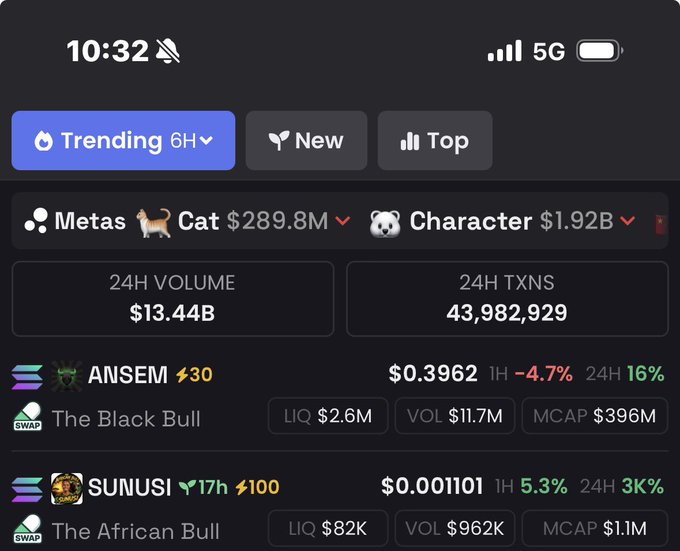 A screenshot of a trending tokens page showing $ANSEM at $0.3962 and $SUNUSI at $0.001101, highlighting that the Sunusi token appears alongside Ansem in the trending list, visually supporting the claim that it gained notable visibility next to the popular token.