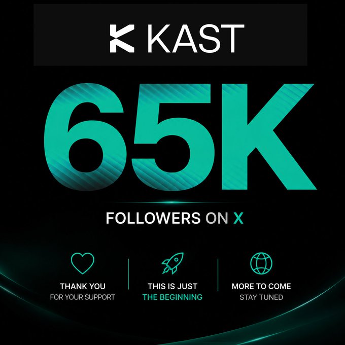 The image shows a black background with white text that reads "65,000 followers on X. A great milestone for @KASTxyz. But let'