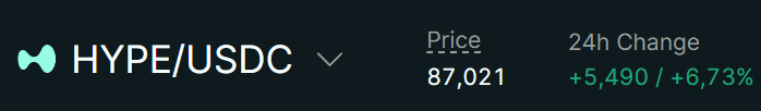 A price ticker for HYPE/USDC shows a current price of $87,021 with a 24-hour change of +$5,490 (+6.73%), confirming the post's celebration of HYPE reaching a new all-time high at $87.