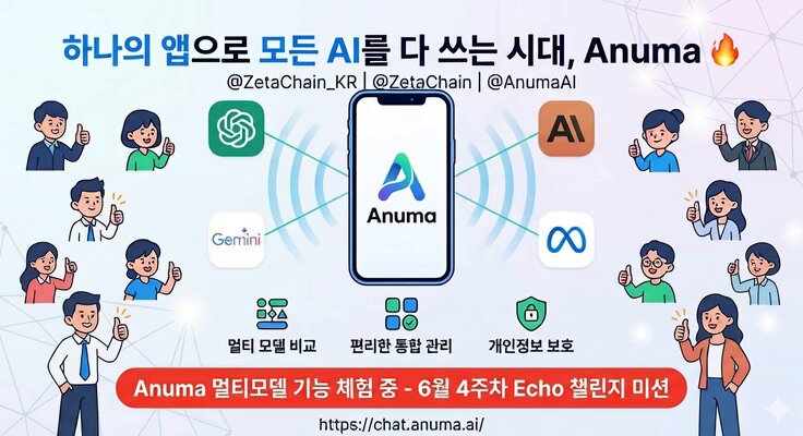 The image features a poster with various icons, including an AI logo, a phone, and other symbols related to social media platforms like Facebook and Instagram. The poster also includes text that reads "Anuma @ZetaChain_KR #zenchain" and "AI @Anuma AI". The post is about promoting the use of artificial intelligence in everyday life, with a focus on social media platforms.