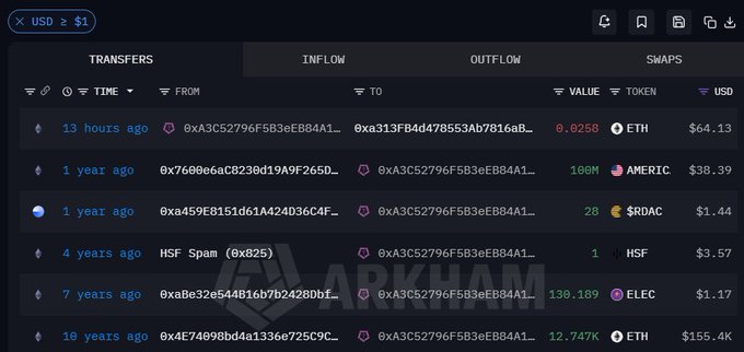 A blockchain transaction history shows ETH transfers spanning 7 years, including a 10-year-old entry of "12.747K ETH ($155.4K)" to wallet "0xa313FB4d478B53Ab7816A8..." — the original 2016 purchase that, per the post, grew into a $31.8 million position now being moved for the first time.