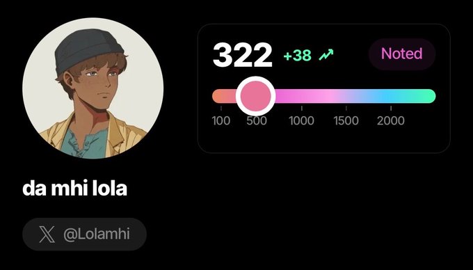 A profile card for 'da mhi lola' (@Lolamhi) showing an avatar of a person in a cap, a score of '322 +38', and a progress slider at 500.
