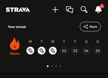 A dark STRAVA interface shows “Your streak,” an orange flame with “3 Weeks,” a “Share” button, weekday dates 21–25, and a notification badge marked “6.”