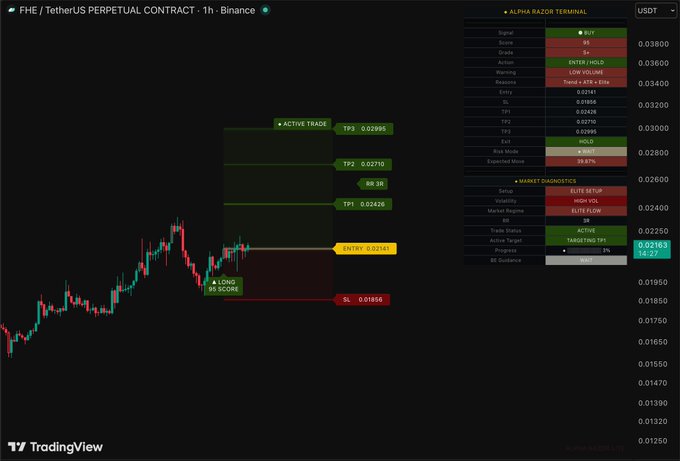 !"'This image displays an Excel spreadsheet with various charts and a bar graph, including Forex pairs from $FHE", which could be Bitcoin. The screenshot also shows some stock market information for different stocks, like Microsoft, Amazon, Google, and Tesla. Overall, this screenshot is meant to assist in analyzing the performance of these different assets over time.""