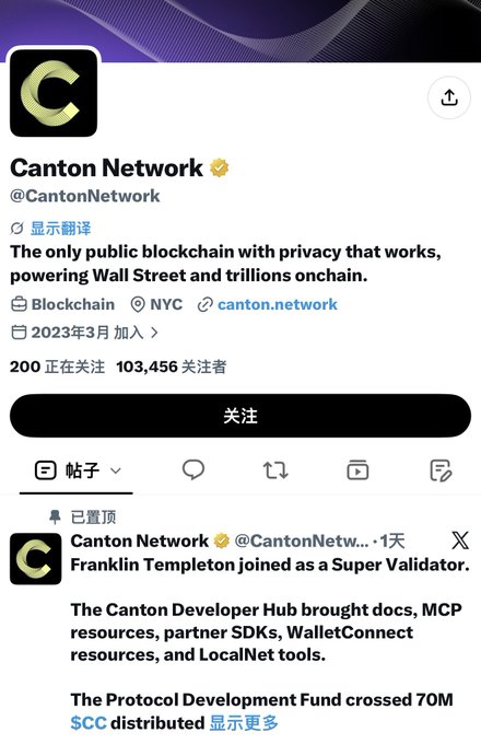 A Twitter/X profile page for 'Canton Network' (@CantonNetwork), described as 'The only public blockchain with privacy that works, powering Wall Street and trillions onchain,' with 103,456 followers and a pinned post mentioning Franklin Templeton joining as a Super Validator.