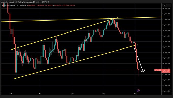 In the image, there are two stock graphs side by side with a yellow line running across them. One of these graphs shows the Bitcoin price movement going down, indicating a bear market. The other graph displays an upward trend for Bitcoins, showing that it is increasing in value. The viewer can infer from this information that Bitcoins are experiencing a downward trend at the moment.