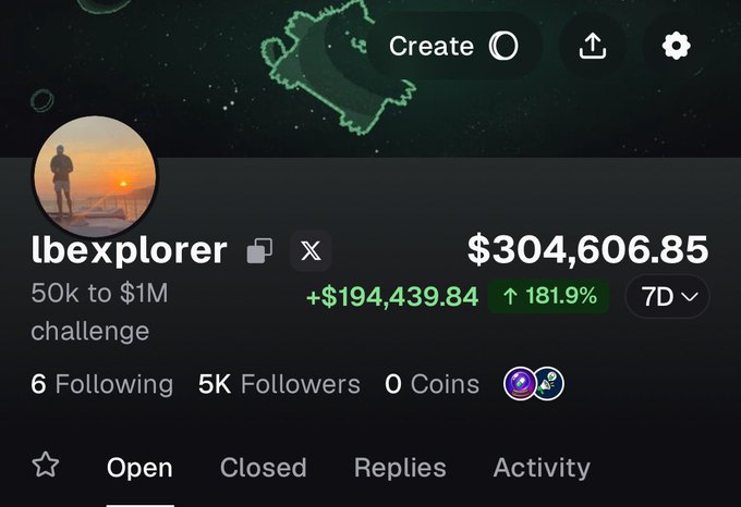 A Pumpfun profile screenshot for user "Ibexplorer" shows a portfolio value of $304,606.85 with a +$194,439.84 gain (↑181.9%) over 7 days, alongside "5K Followers" and a "50k to $1M challenge" label—visually confirming the celebratory post about reaching 5,000 followers in two weeks on the Pumpfun App.