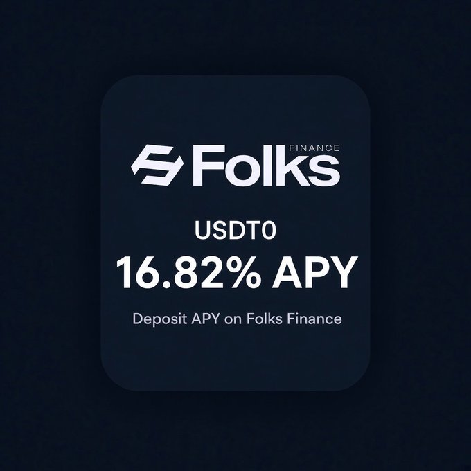 A promotional graphic for Folks Finance displaying a USDT0 deposit APY of 16.82% on a dark background.