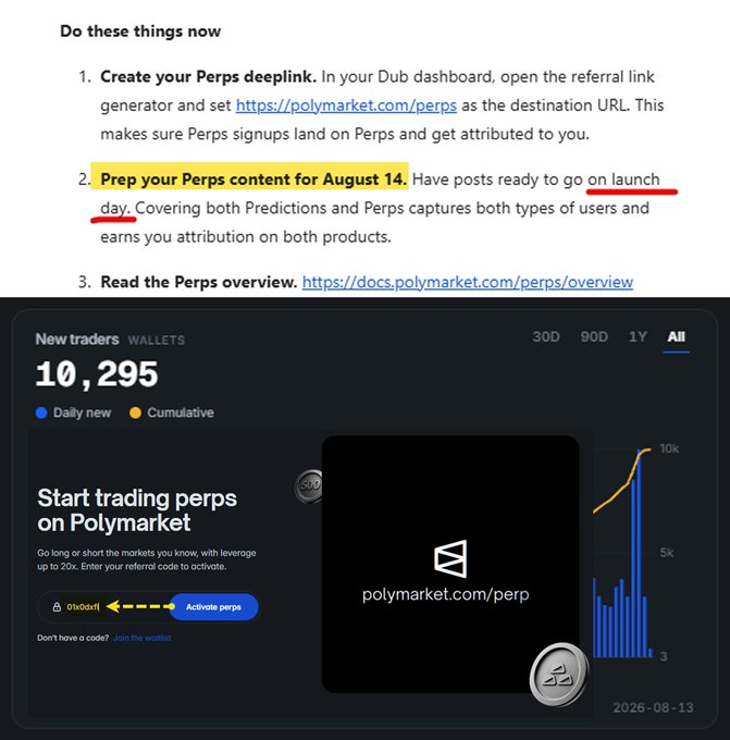 A PolyMarket dashboard with instructions for Perps content preparation, showing 10,295 new traders and an August 14 launch date.