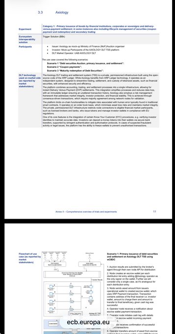 An academic paper page from ecb.europa.eu, section 3.3 'Axiology' discussing 'Scenario 1: Debt securities Auction: primary issuance, and settlement' with detailed bullet points and a small flowchart diagram at the bottom.