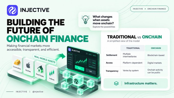 An INJECTIVE promotional graphic reads “BUILDING THE FUTURE OF ONCHAIN FINANCE,” comparing “TRADITIONAL vs ONCHAIN” and highlighting “Settlement,” “Access,” “Transparency,” and “Infrastructure matters.”
