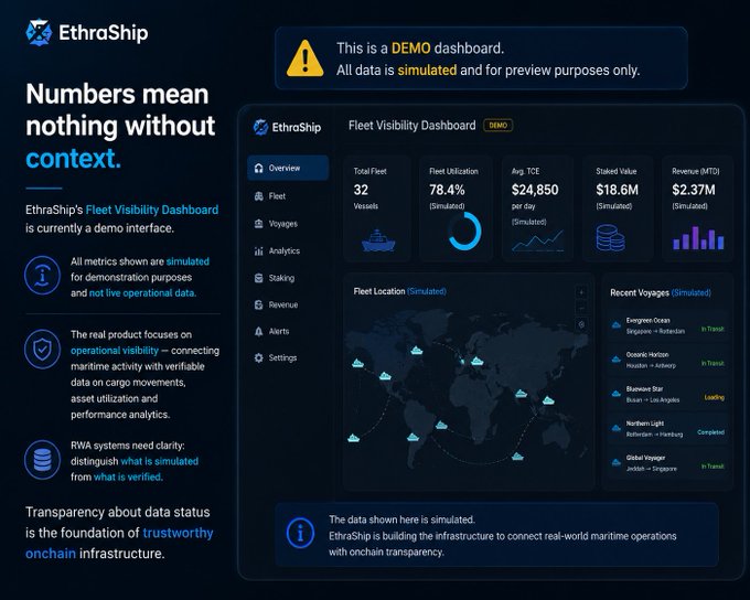 A demo interface for 'EthraShip Fleet Visibility Dashboard' showing simulated metrics (32 Vessels, 78.4% Utilization, $24,850 Avg TCE) alongside a world map of ship locations.