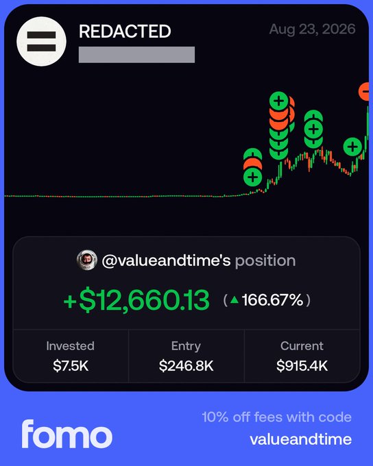A promotional graphic for the "fomo" app showing a redacted user's portfolio gain of "+$12,660.13 (▲166.67%)" on an "@valueandtime" position, with an offer "10% off fees with code valueandtime" dated Aug 23, 2026.