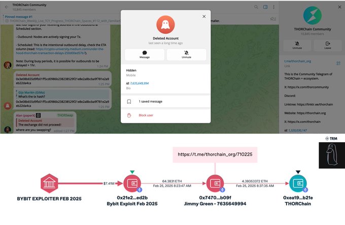 The image shows a Telegram chat in the "THORChain Community" group (10,845 members) with a "Deleted Account" user profile pop-up displaying the hidden mobile number +7.635.649.994 and a bio, alongside a TRM Labs transaction flow diagram tracing 37.4M ETH from a "BYBIT EXPLOITER FEB 2025" address (0x21e2...ed2b) through "Jimmy Green - 7635649994" (0x7470...b09f) to a THORChain address (0xa9f19...b29a), illustrating the connection between the $1.5B Bybit hack, Telegram scammers seeking help laundering stolen funds, and the matching phone number.