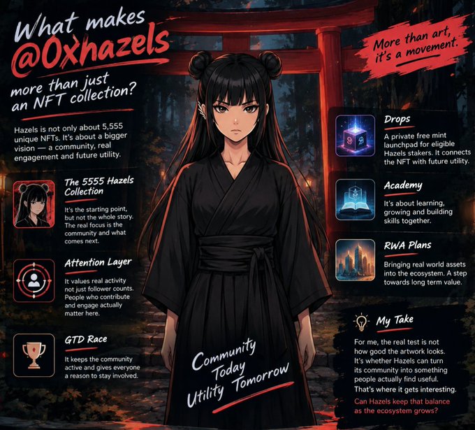 The image is an infographic titled "What makes @0xHazels more than just an NFT collection?" featuring an anime-style character with long dark hair and a black kimono standing before a red torii gate, with the tagline "More than art, it's a movement" and "Community Today Utility Tomorrow." It highlights the 5,555 Hazels Collection alongside other initiatives including Drops (a private free mint launchpad), Academy, RWA Plans, Attention Layer (rewarding real engagement), and GTD Race, directly supporting the post's emphasis on community-driven utility beyond profile pictures.