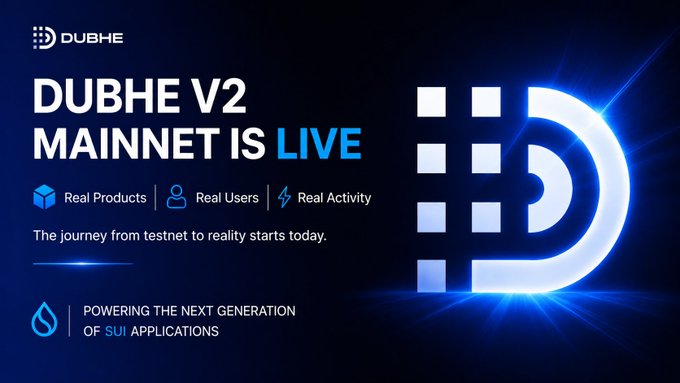 The image is a promotional graphic announcing the launch of "DUBHE V2 MAINNET IS LIVE," featuring the Dubhe logo and highlighting "Real Products, Real Users, Real Activity." It visually reinforces the accompanying post's celebration of the mainnet milestone by emphasizing "POWERING THE NEXT GENERATION OF SUI APPLICATIONS."