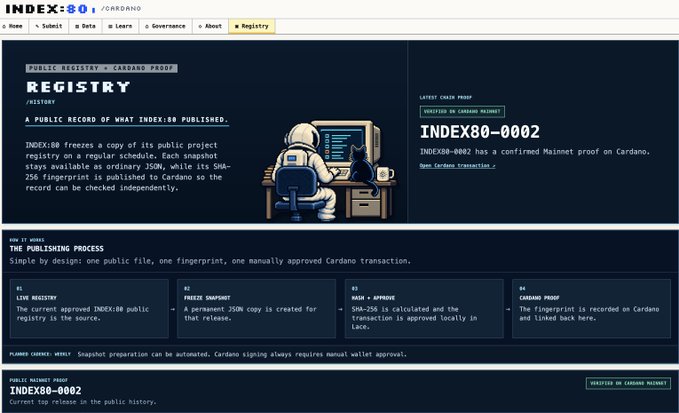 The INDEX80 website shows their Cardano Registry page, highlighting the latest Cardano Proof 'INDEX80-0002' with a confirmed Mainnet proof.