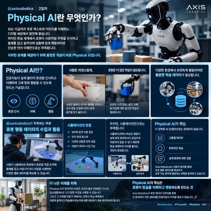 An informational graphic from @axisrobotics in Korean and English, titled 'Physical AI란 무엇인가?' (What is Physical AI?), featuring a white robot and explaining AI concepts with diagrams.