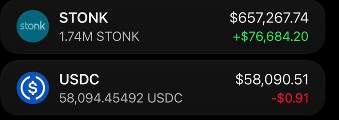 A cryptocurrency portfolio showing 1.74M STONK valued at $657,267.74 (+$76,684.20) and 58,094.45492 USDC valued at $58,090.51 (-$0.91).