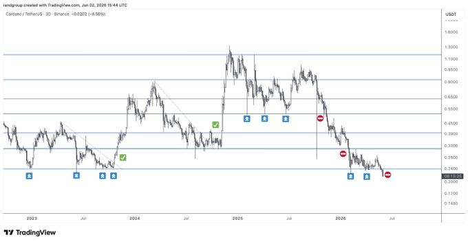 !"The chart shows a dramatic decrease in the dollar compared to the euro, with a downward trend of over 10% in just one day", which is referred to as "a long losing trade" by the website described above. The dollar seems to be crashing, while the euro continues to rise, possibly indicating a shift in global economic dynamics or market sentiments at that time. This could provide an interesting trading scenario for those willing to invest their money wisely and take advantage of such opportunities."