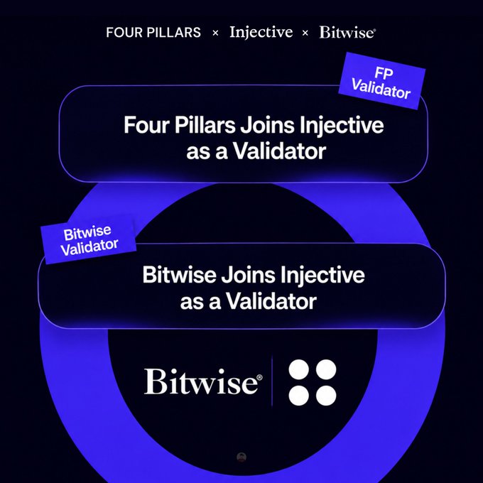 A promotional graphic announces "Four Pillars Joins Injective as a Validator" and "Bitwise Joins Injective as a Validator," featuring logos for Four Pillars, Injective, and Bitwise on a blue background.