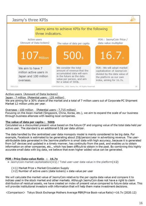 A presentation slide titled 'Jasmy's three KPIs' outlines three key performance indicators: 107 million active users, $500 data value per capita, and a 16.7x PDR ratio, with detailed explanations below.
