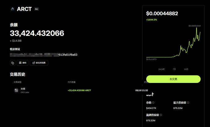 The image shows a crypto wallet interface displaying 33,424.432066 ARCT tokens valued at approximately $14.88, with a price chart showing ARCT at $0.00044882 (+3,644.3%) and a market cap of $434.27K. This relates to the post showing the user's profits from an ARCT investment, referencing their earnings after taking advice to buy the token and now preparing for a "second wave."